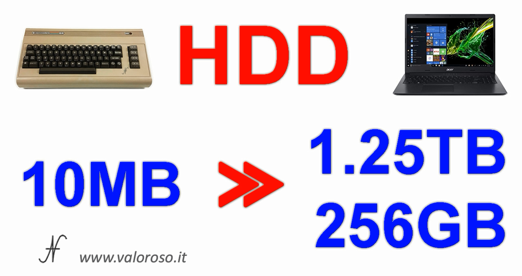Commodore Vs PC moderno, confronto capacità HDD hard disk SSD, MByte, TByte