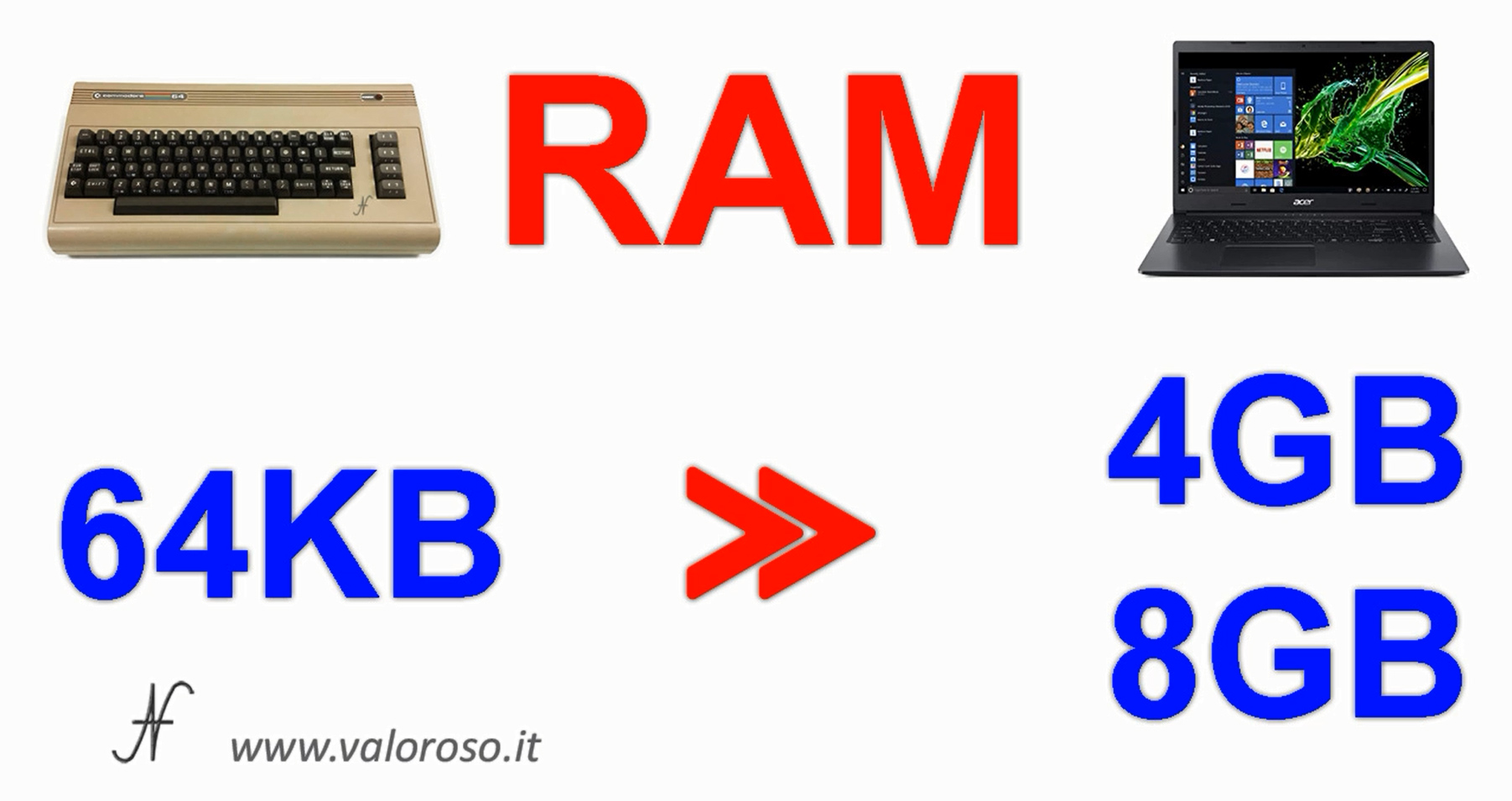 Commodore 64 Vs PC moderno, confronto capacità memoria RAM, KByte, GByte