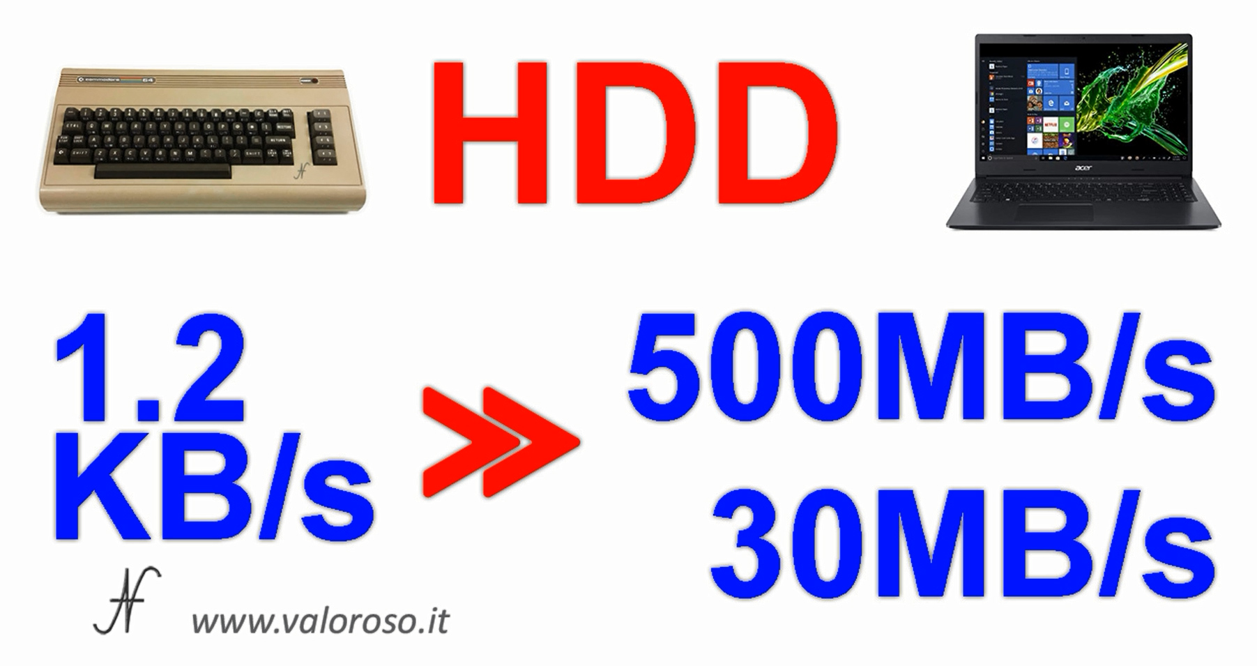 Commodore Vs PC moderno, confronto velocita HDD hard disk SSD