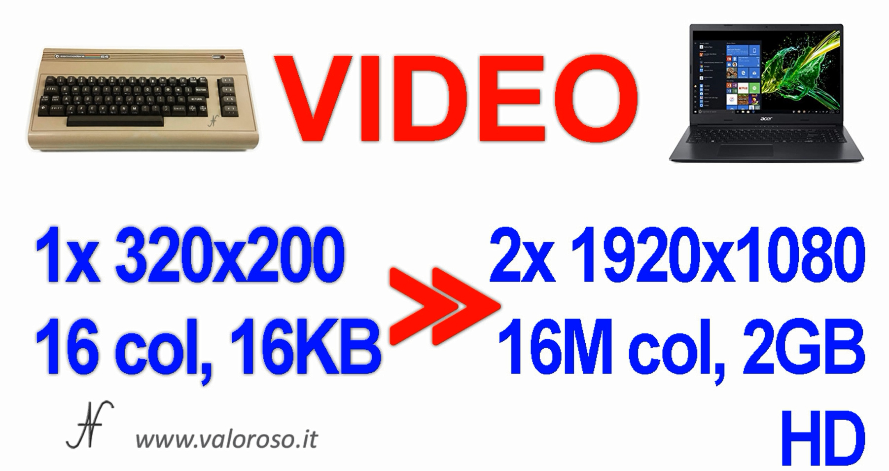Commodore Vs PC moderno, paragone VIC II, scheda video HD
