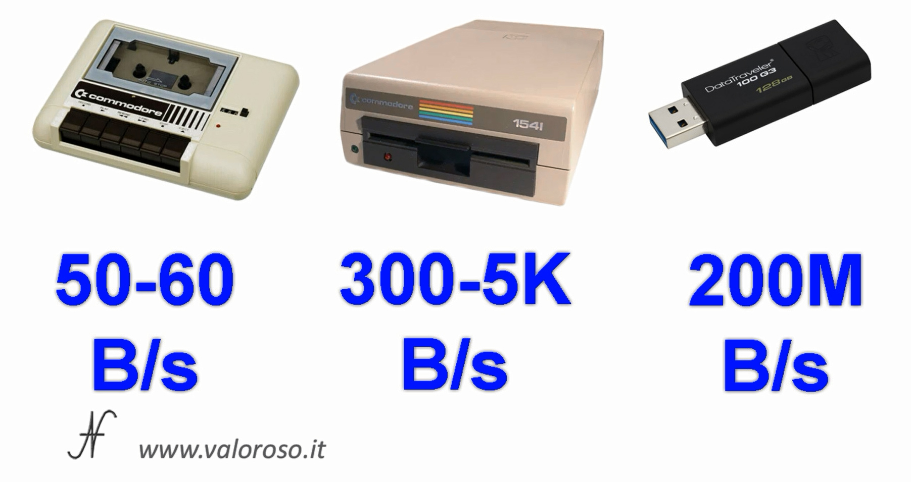 Commodore Vs PC moderno, paragone velocità, datassette, pendrive USB3, floppy disk drive 1541