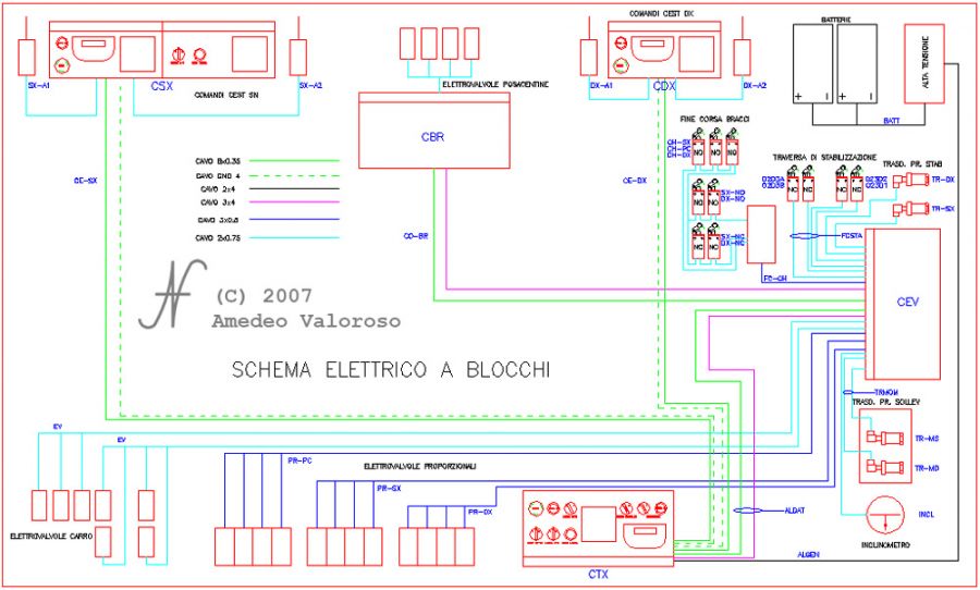 DAT X2, tunneling lifters, tunnelling lifter control panel schematic, solenoid valves, by DAT instruments, Amedeo Valoroso