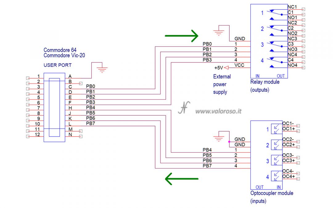 Commodore 64 Vic-20 user port, connections, optocoupler relay interface, inputs outputs, wiring diagram