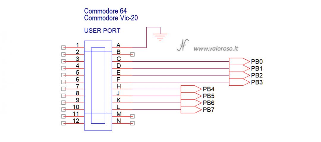 Commodore 64 Vic-20 user port, schema, collegamenti, uscite PB0-PB7