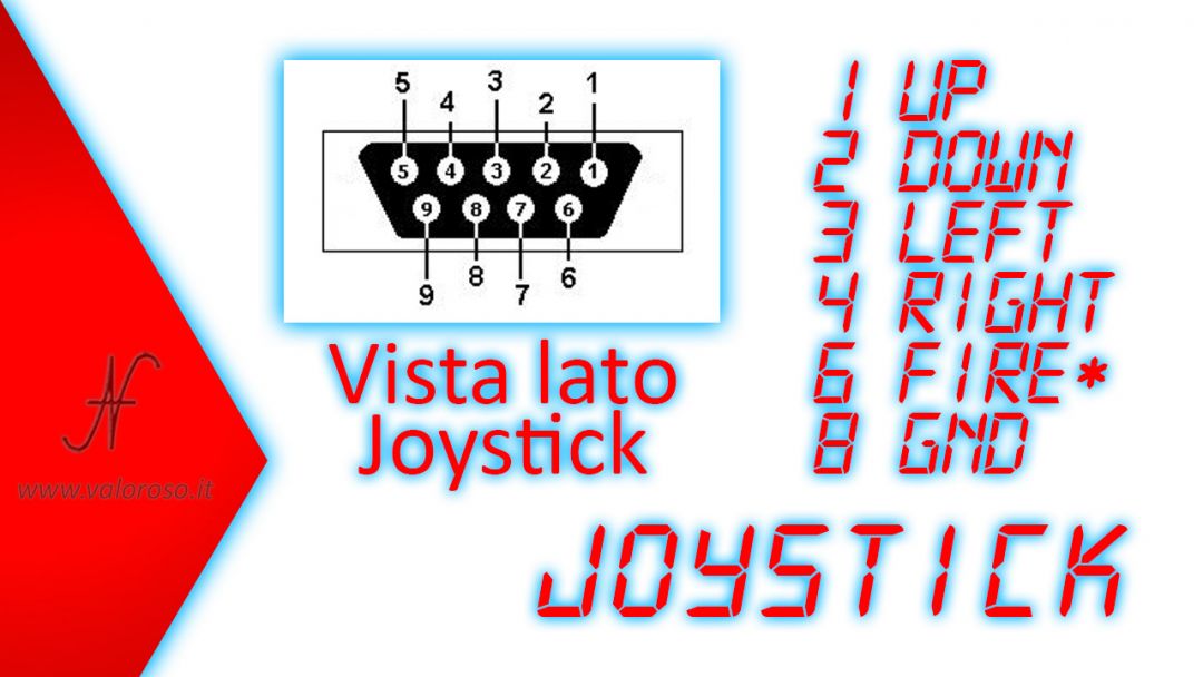 Commodore 64, joystick port connection pinout functions, up, down, left, right, up, down, left, right, fire, shot