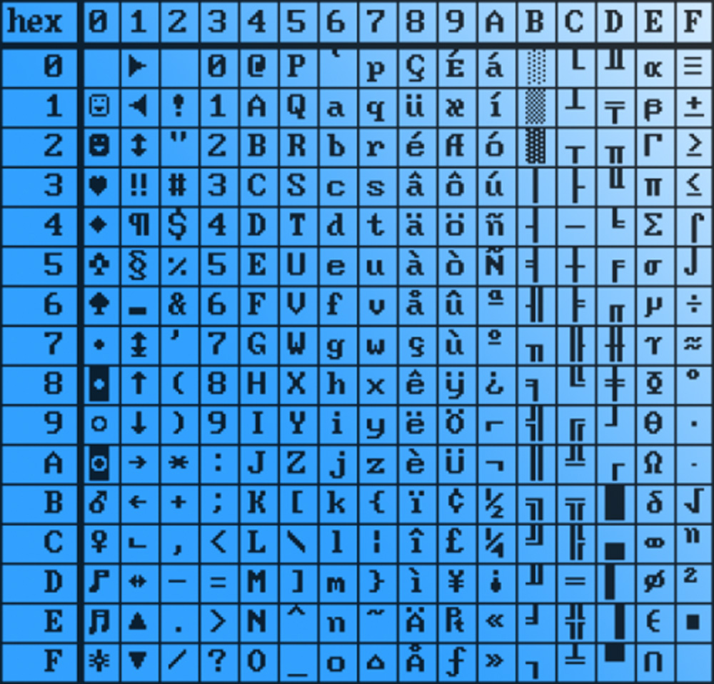 Commodore 64, character table, ascii cbm, U5 2332A, character ROM