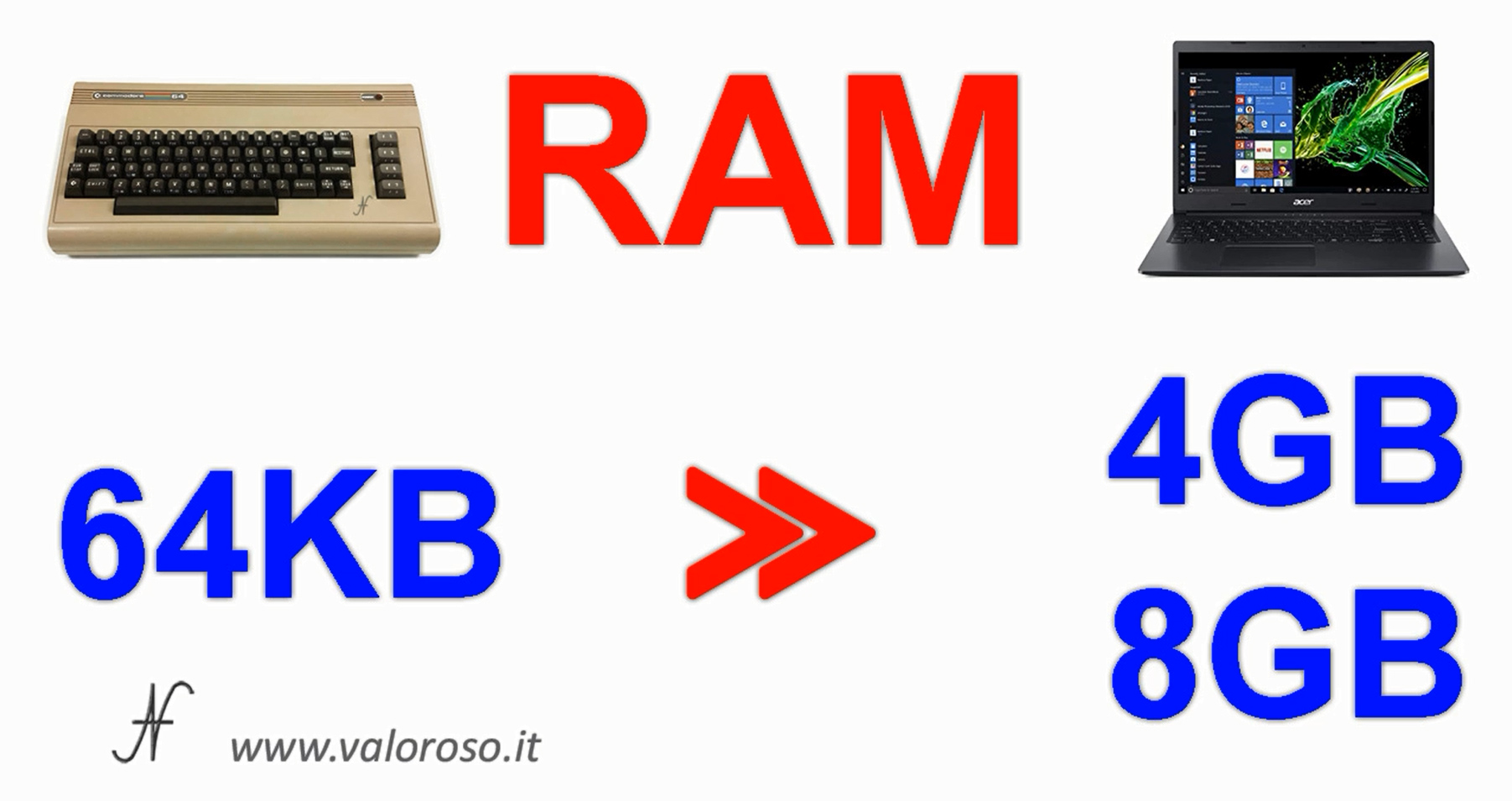 Commodore 64 Vs Modern PC, RAM, KByte, GByte memory capacity comparison