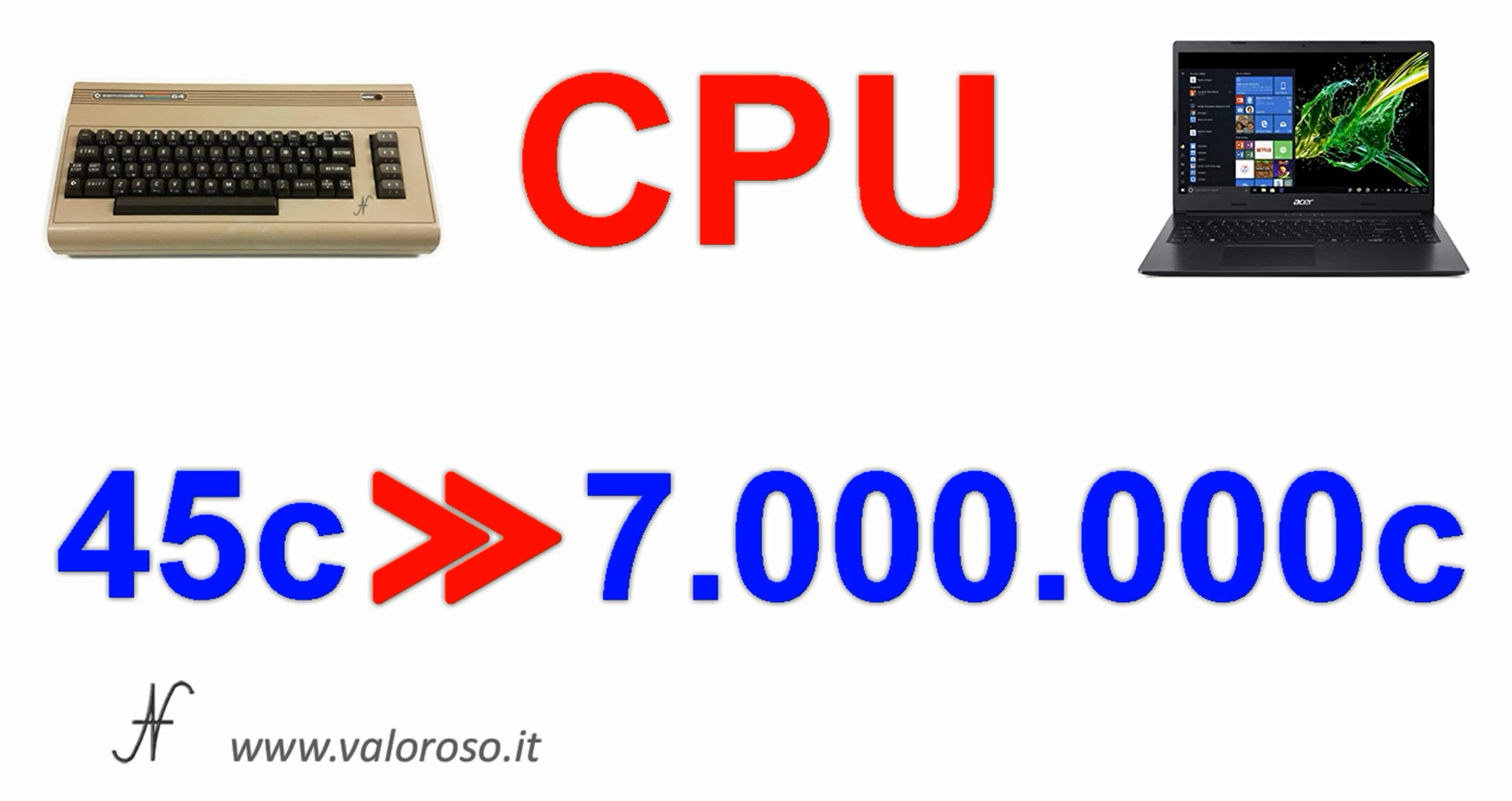 Commodore Vs PC moderno, confronto velocita cpu, paragone performance processore