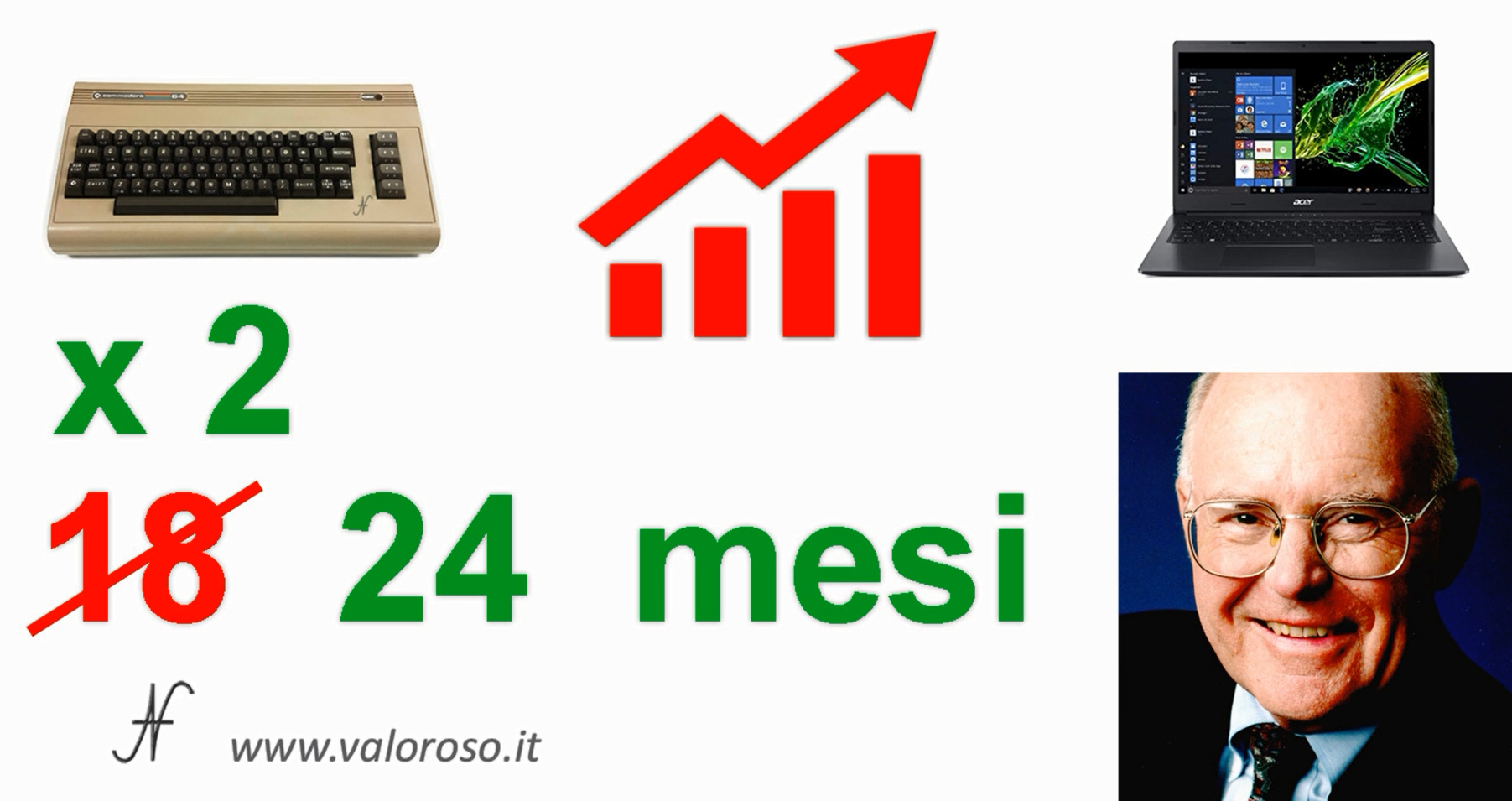 Confronto Commodore 64 con un PC attuale, legge di Moore corretta, correzione legge di Gordon Moore