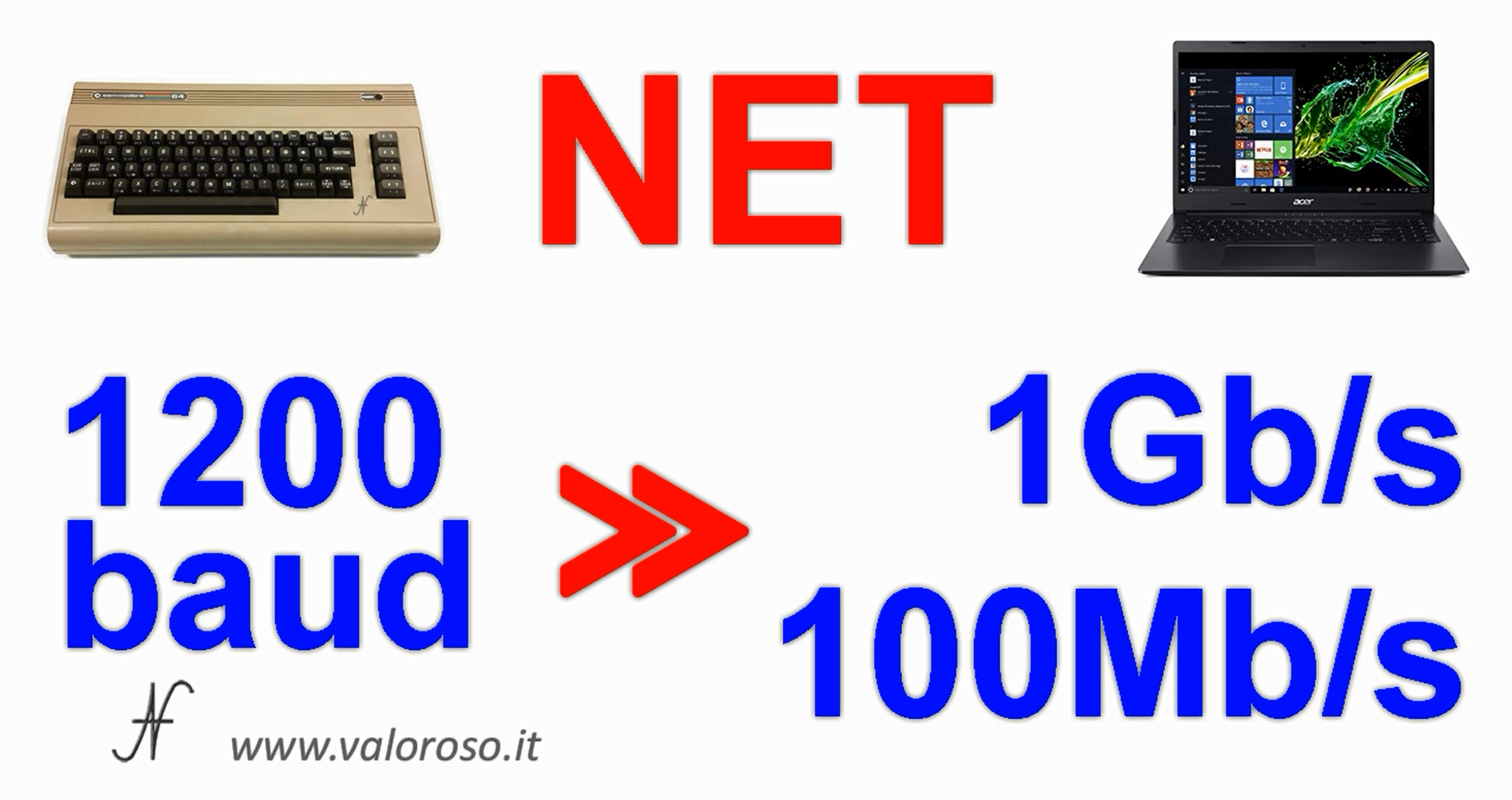 Commodore Vs PC moderno, paragone velocità modem, internet, trasferimento dati, baud, bit al secondo