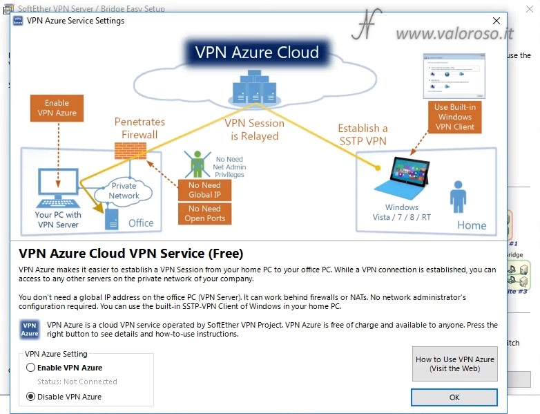 Configurare SoftEther VPN Server, VPN Azure Service Cloud