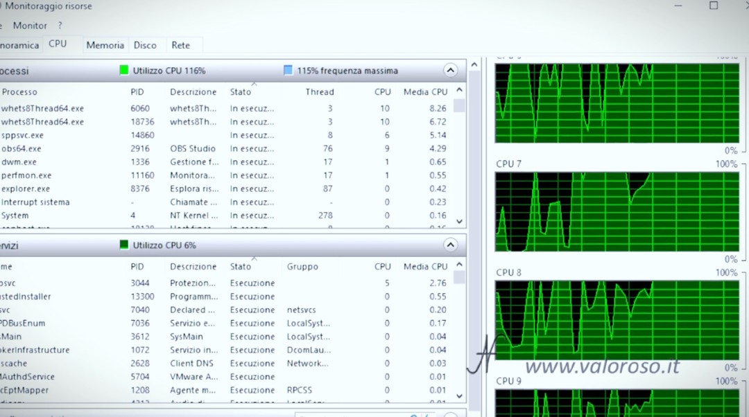 Confronto performance CPU computer IBM vintage vs computer moderni, benchmark, carico utilizzo CPU threads Whetstone