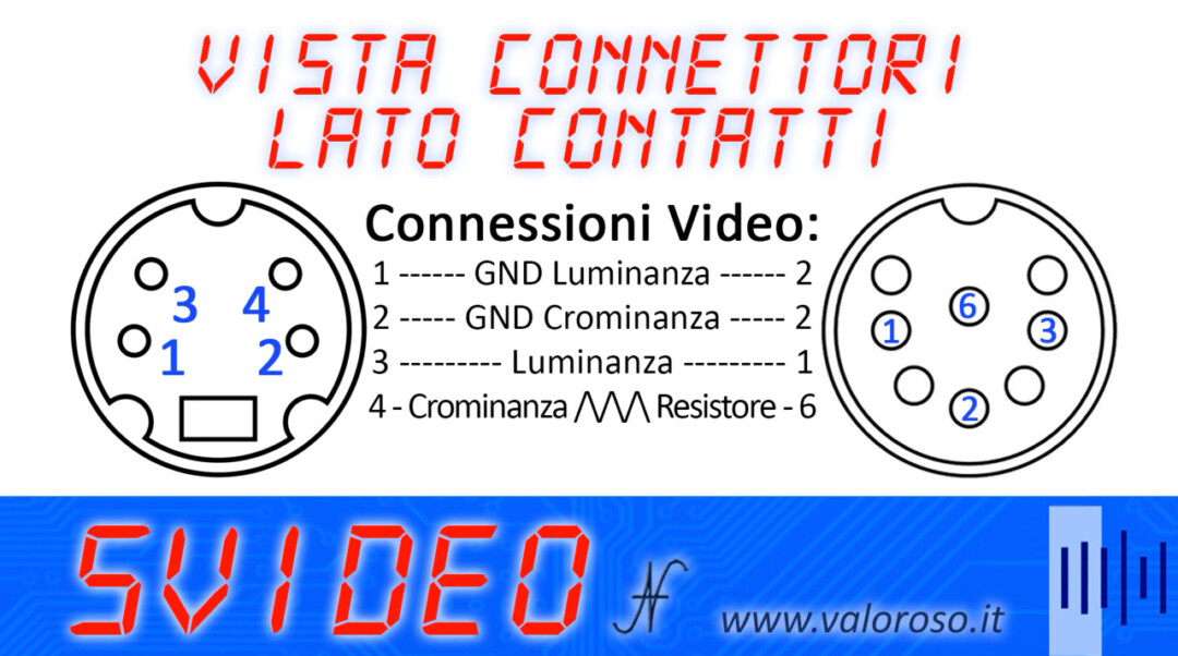 Connettore video dietro al Commodore 64 16 128 pinout schema connessioni collegamenti SVideo S-Video luminanza crominanza lato contatti, luma chroma Y V YUV. Cavo S-Video per migliorare la qualità delle immagini del Commodore.