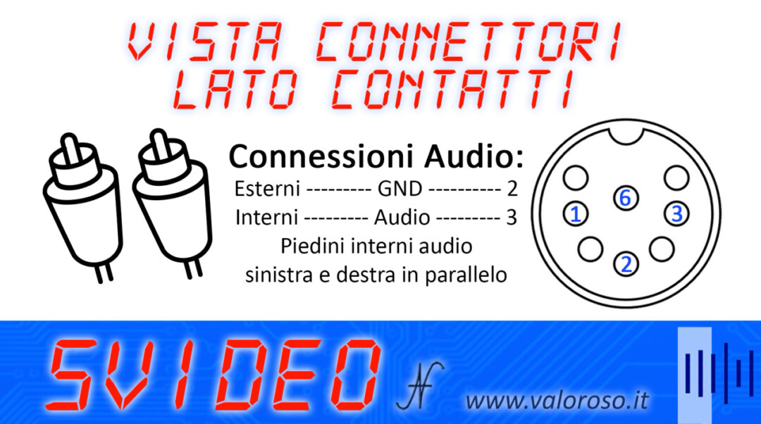 Connettore video dietro al Commodore 64 16 128 pinout schema connessioni collegamenti audio lato contatti. Cavo S-Video per migliorare la qualità delle immagini del Commodore.