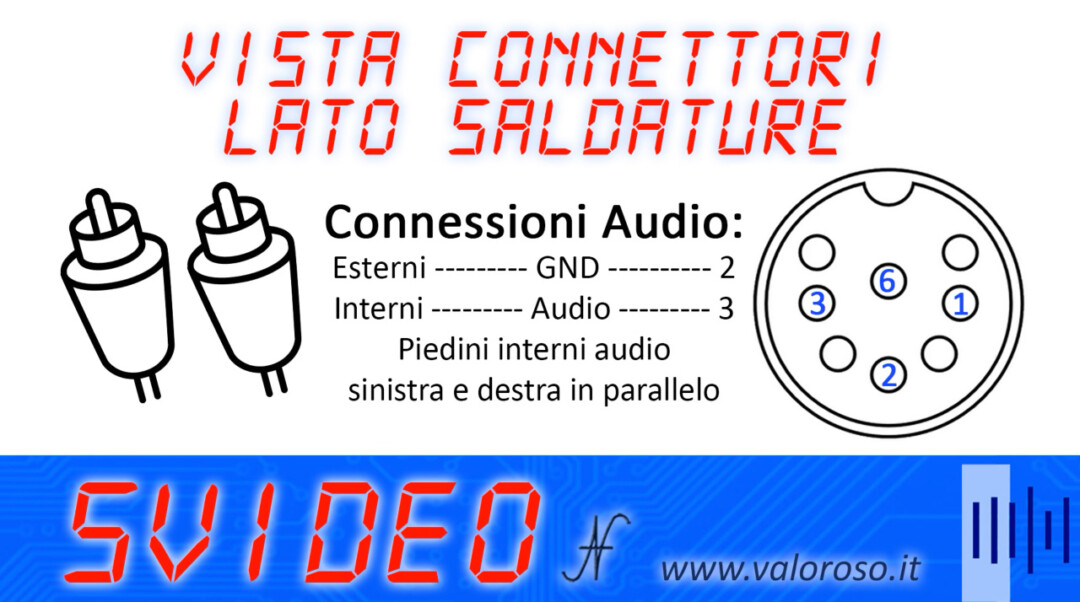 Connettore video dietro al Commodore 64 16 128 pinout schema connessioni collegamenti audio saldature. Cavo S-Video per migliorare la qualità delle immagini del Commodore.