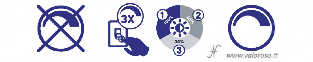 Dimming an LED bulb, dimmable symbols 3 step vary brightness dimmer variator, change brightness of the LEDs