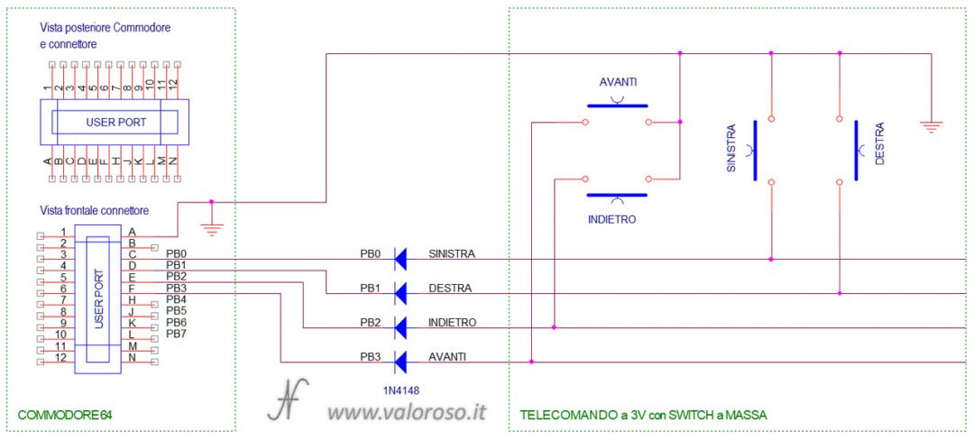 Macchina radiocomandata dal Commodore 64, schema elettrico fili collegamento user port, diodo, switch, macchina RC