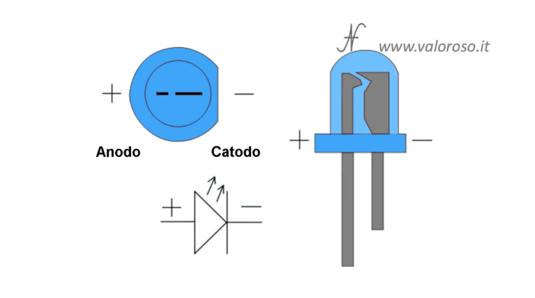 Polarità diodo al silicio Anodo Catodo