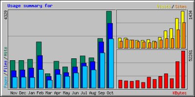 Best SEO techniques, webalizer statistics, Search Engine Optimization guide