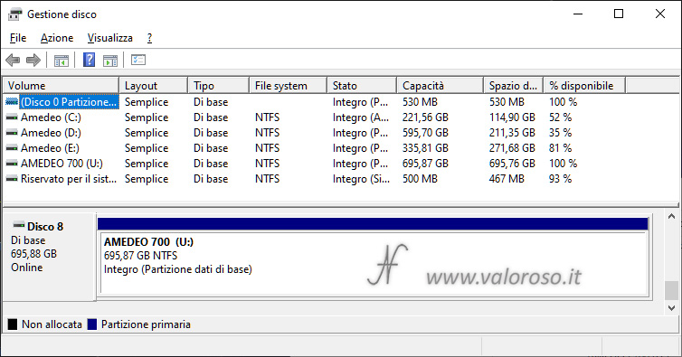 Spazio di Archiviazione, semplice nessuna resilienza, gestione disco, unità virtuale somma capacità, Windows 10