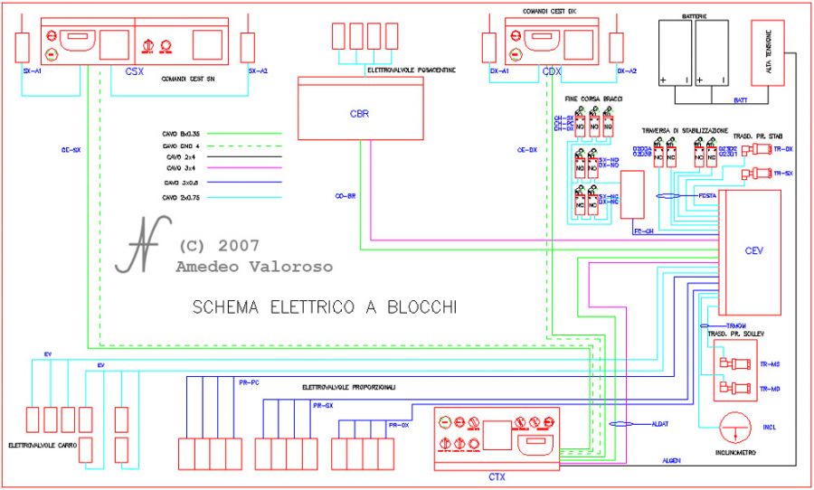 DAT X2, electronic control unit, control system, lifting equipment, tunnel lifts, by DAT instruments, Amedeo Valoroso